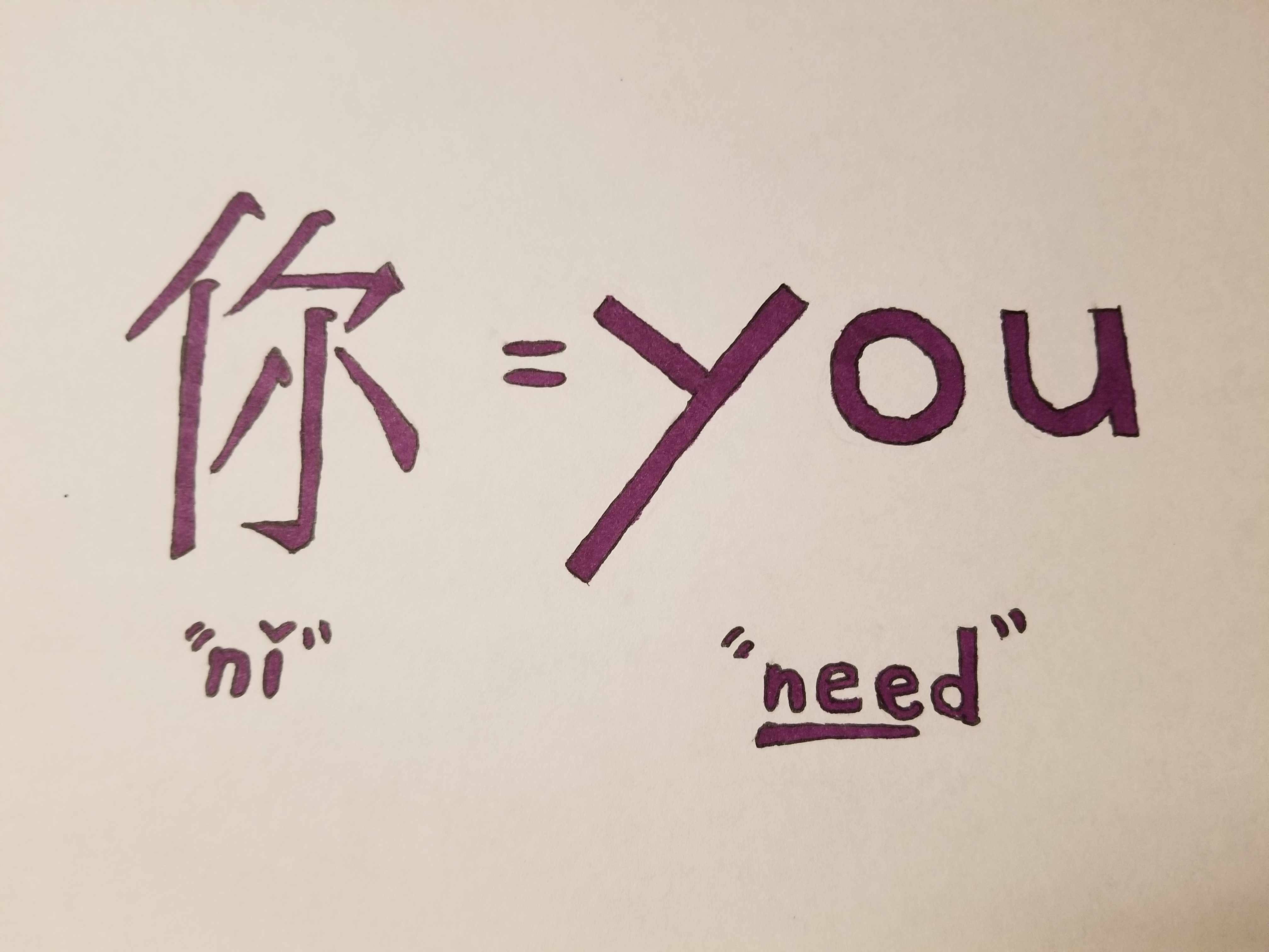 You nǐ to know this (你)